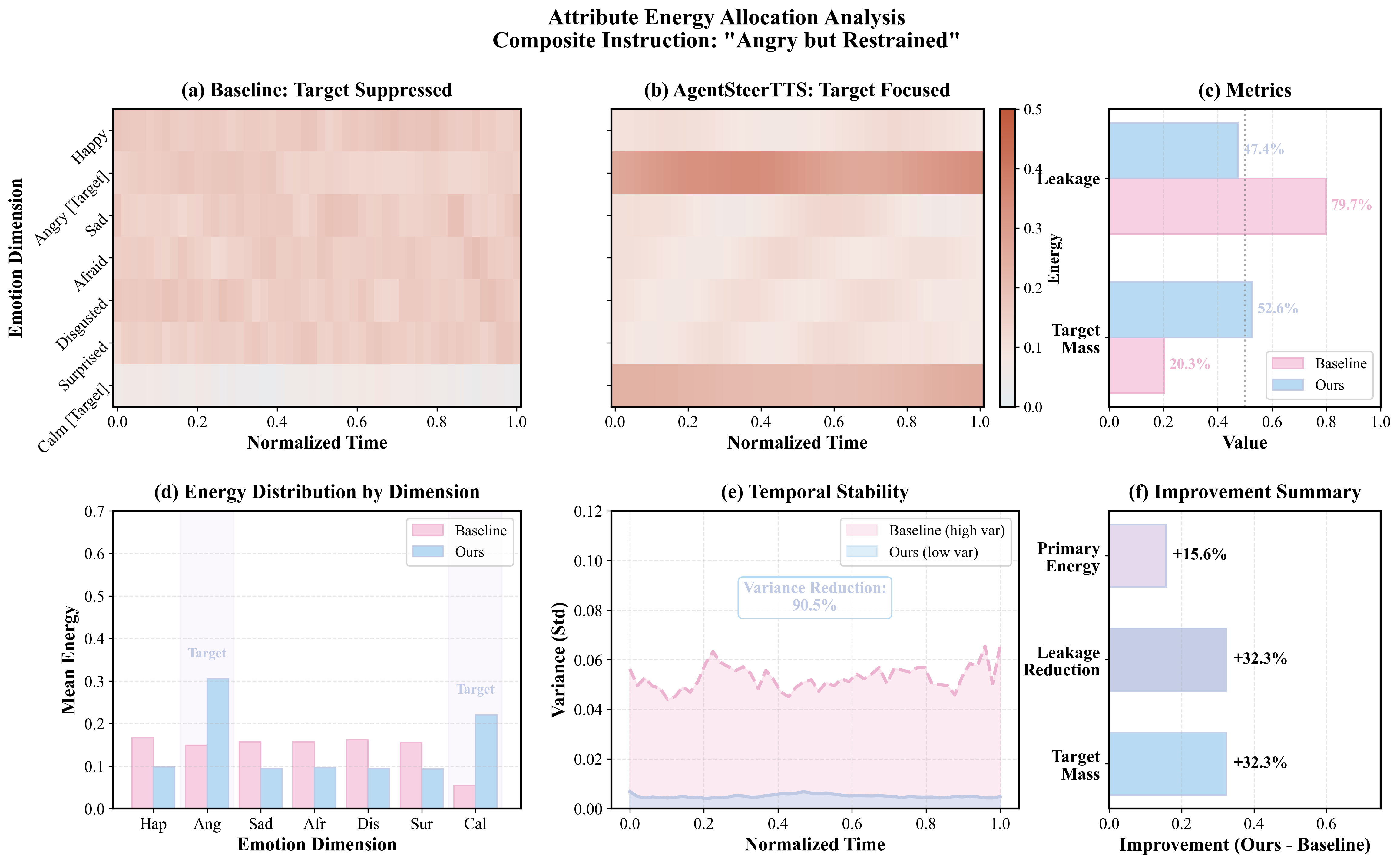 Angry+Restrained Heatmap