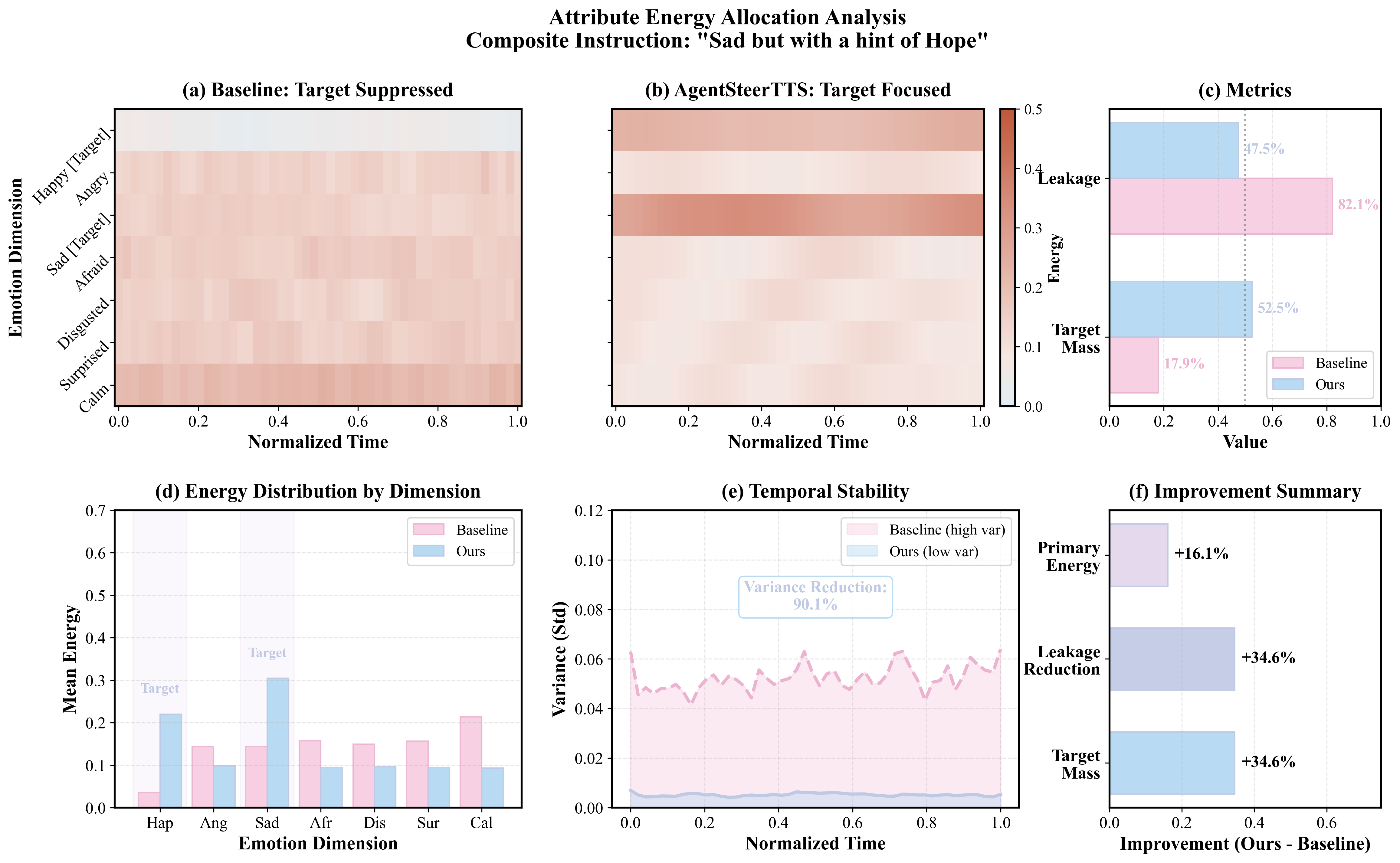 Sad+Hopeful Heatmap